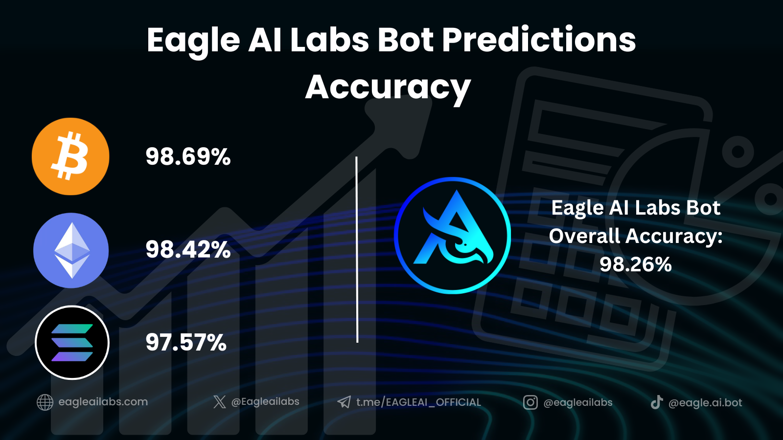 Eagle AI Labs